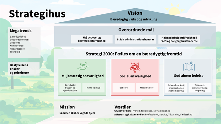 Strategihus